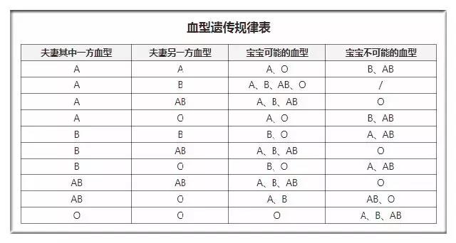 亲子血型不匹配，却仍是亲生——揭秘血型遗传的奥秘,迅速处理解答问题_C版27.663