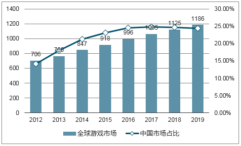 游戏对中国GDP的影响，多维度视角的探讨,完善的机制评估_SE版33.20.55