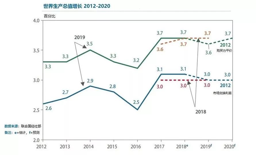 全球经济趋势与热点话题，聚焦2020年世界经济热点话题分析,迅速处理解答问题_C版27.663