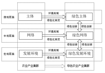 农村的娱乐方式有哪些