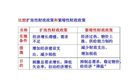 热点与经济和财经的区别，定性分析解释定义,调整细节执行方案_Kindle72.259