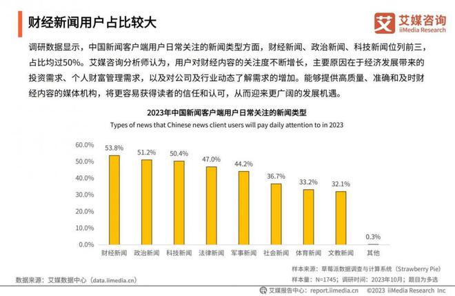 历史与游戏与经济行为的联系