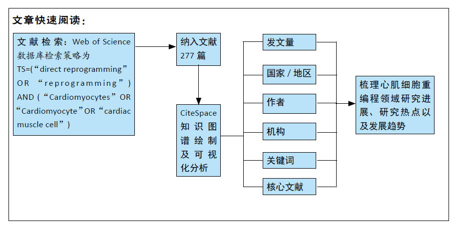 国际热点地区与问题