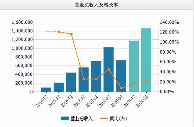 市值英伟达