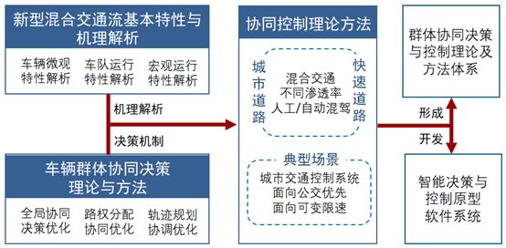 小说与现实世界的关系