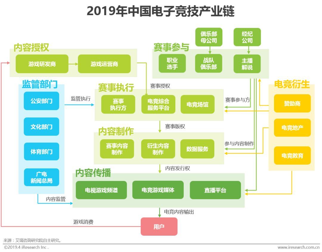 体育与直播游戏经济发展之间的关系及可靠操作策略方案,权威诠释推进方式_tShop42.54.24