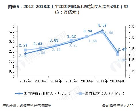 旅游业发展与经济增长，时代背景下的资料解释与落实策略——静态版6.21,深入解析设计数据_T16.15.70