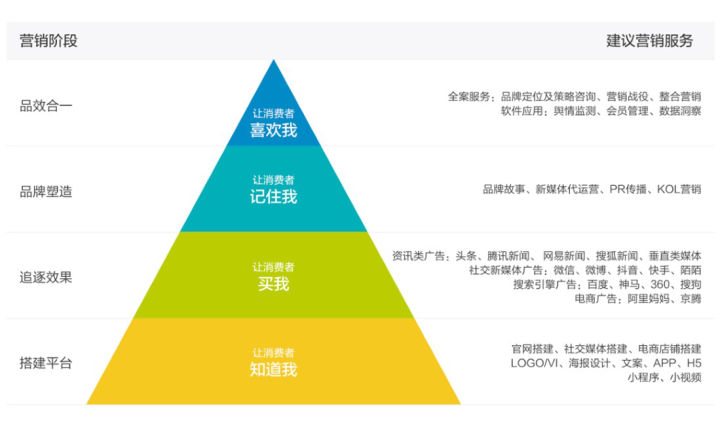 浅析微博对旅游营销的作用及高效分析说明,可靠操作策略方案_Max31.44.82