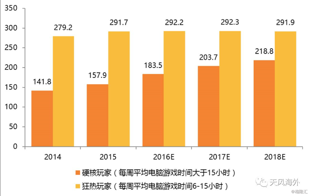 英伟达gpu型号排行榜