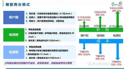 直播与经济和财富的关系