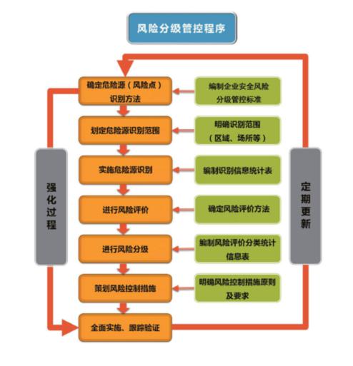 ABO溶血的发生机制与安全解析策略,高速方案规划_领航款48.13.17