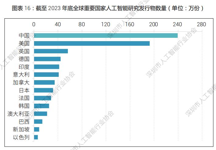 中国与韩国的军事对比