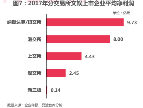 游戏直播和娱乐直播哪个挣钱