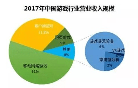 电影与游戏的区别