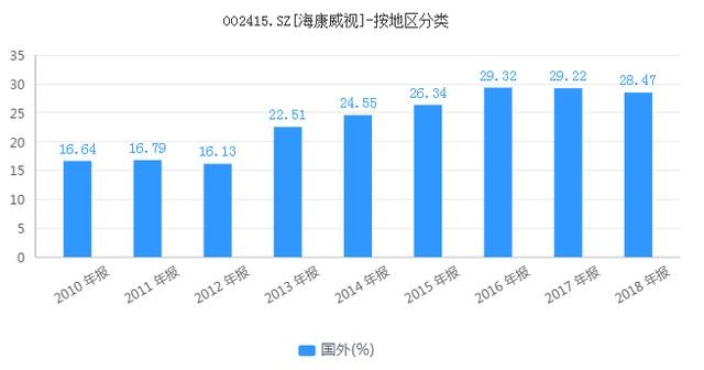 科技与经济发展