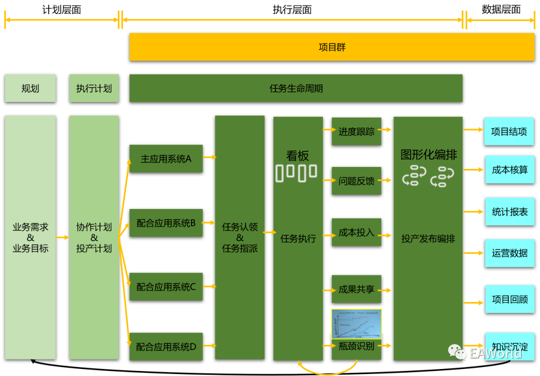 军事和经济的发展往往是脱离的