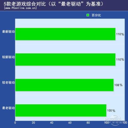 英伟达国外官网的全面应用数据分析，挑战款69.73.21的探索之旅,数据设计驱动策略_VR版32.60.93