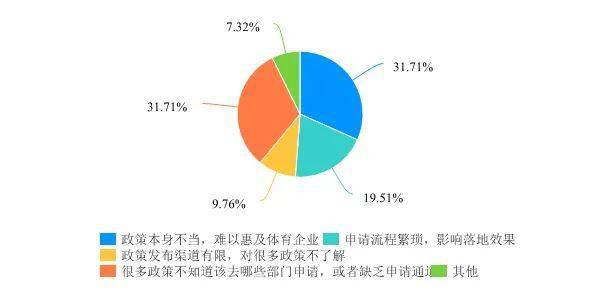 浅谈体育产业与经济发展的关系，实地数据验证与网红效应分析,定量分析解释定义_复古版94.32.55