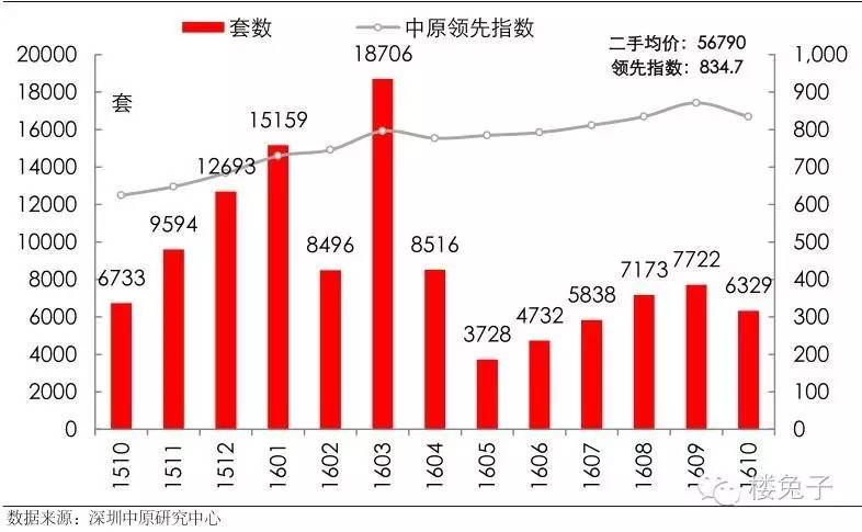 深圳815大爆炸