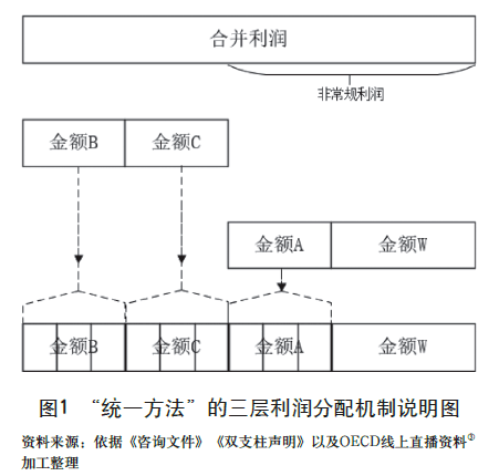 中国经济增长的关键