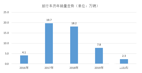 旅游车发展趋势，理论分析解析说明,高速响应策略_粉丝版37.92.20