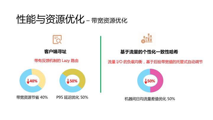 军事与韩媒热搜的关系