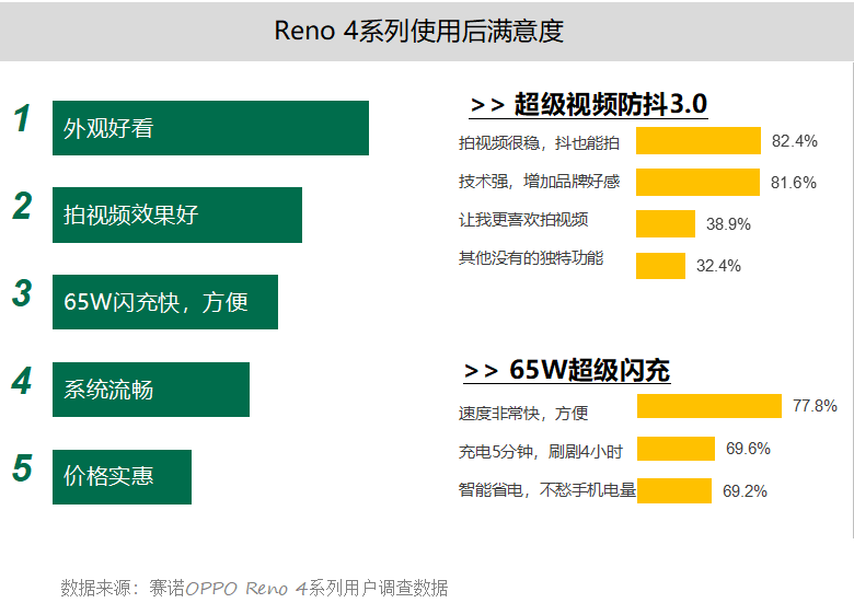 陈晓最近出席