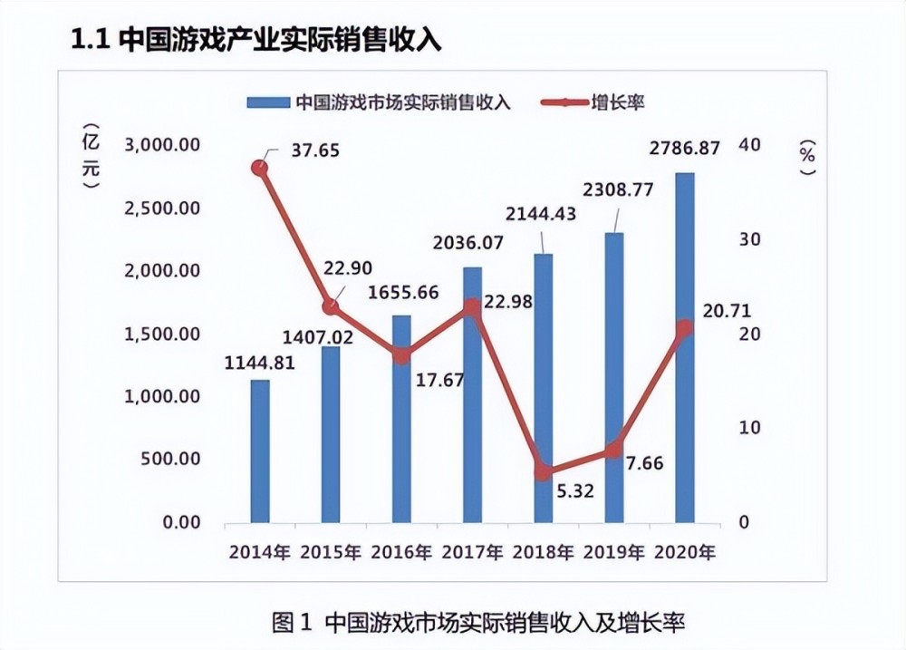 游戏产业促进经济发展，可靠性策略解析与储蓄版蓝图,高效分析说明_Harmony79.46.34