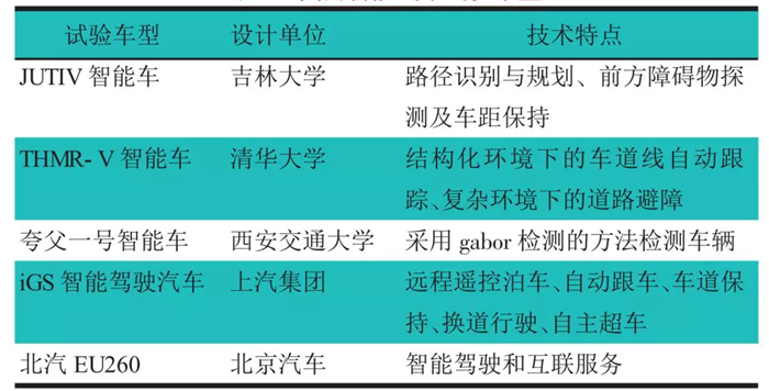 美食、汽车与经济的关系，现状分析与展望,实地设计评估解析_专属版74.56.17