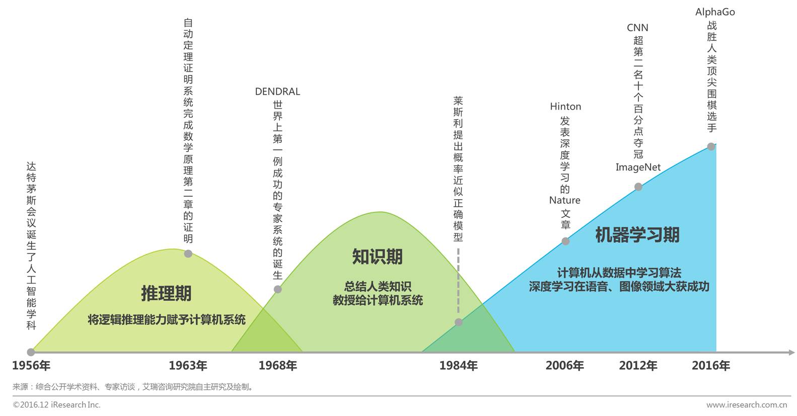 国际军事对比