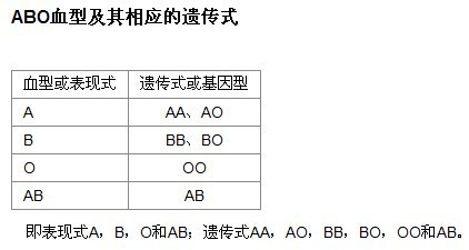 夫妻血型不合造成不孕，安全解析策略,数据设计驱动策略_VR版32.60.93