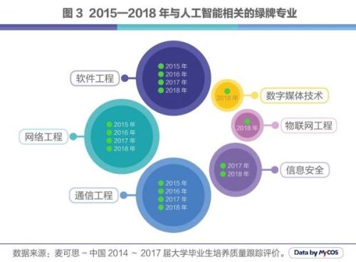 人工智能专业就业知乎