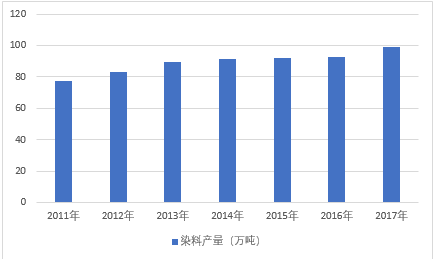 分散染料泳移现象,探究分散染料泳移现象及其实地验证方案策略,绝对经典解释落实_基础版67.869