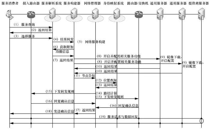 光电池工作条件