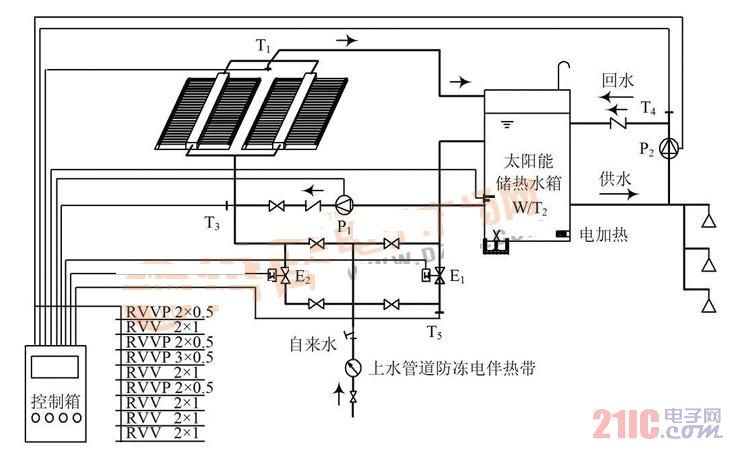 太阳能电磁阀接反了会怎么样,太阳能电磁阀接反的后果及实地数据解释定义,实证说明解析_复古版67.895