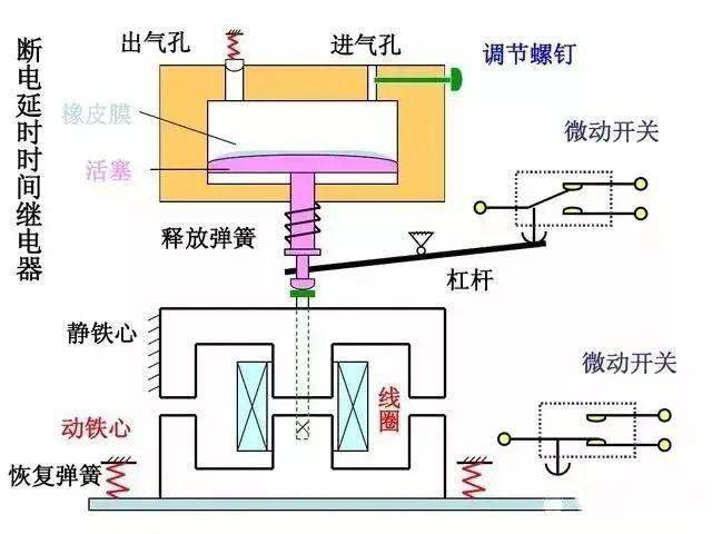 热电阻的连接方式,热电阻的连接方式高效分析说明,绝对经典解释落实_基础版67.869