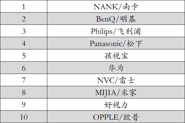 传动带品牌排行榜前十名,探究传动带品牌排行榜前十名的设计理念与实践，实地计划设计验证与钱包版策略揭秘,高速响应策略_粉丝版37.92.20