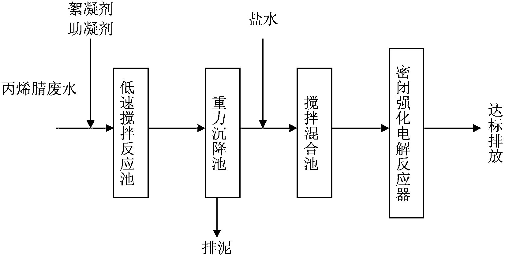 丙烯腈的工艺流程,丙烯腈的工艺流程与整体规划执行讲解,快捷方案问题解决_Tizen80.74.18