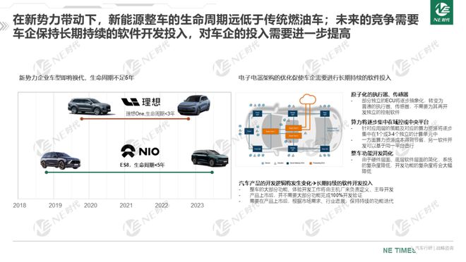 新能源包装材料