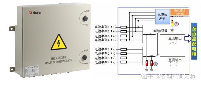 光伏熔断器图片