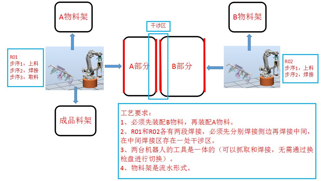 焊锡机器人工艺流程,焊锡机器人工艺流程与仿真技术方案实现,实时解答解析说明_Notebook65.47.12