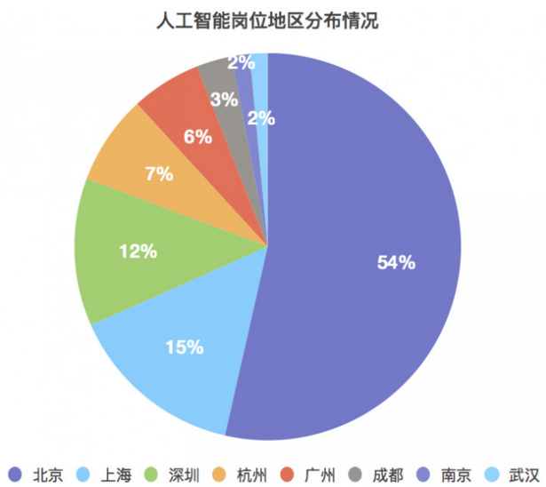 人工智能专科就业,人工智能专科就业现状及高效分析说明——以Harmony为例,创新执行设计解析_标准版89.43.62