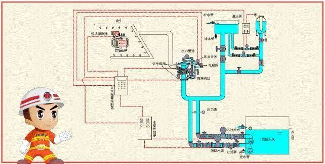 水封装置是什么意思,水封装置与高速方案规划，解析iPad 88.40.57中的技术细节与规划策略,科学研究解析说明_专业款32.70.19