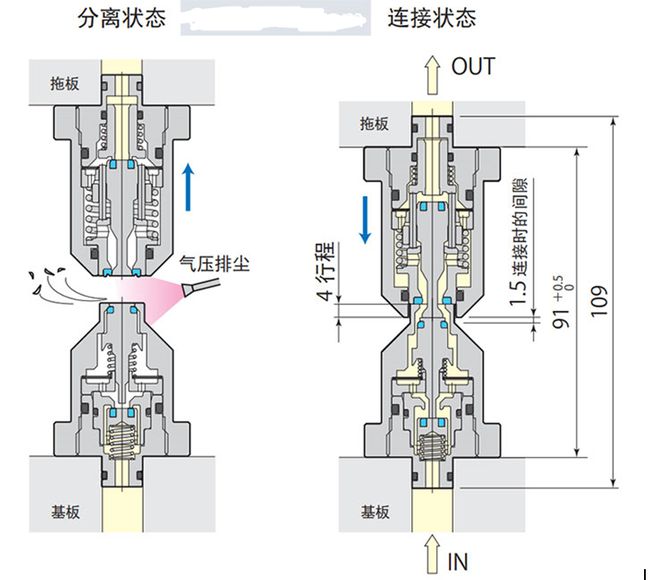 注塑机针阀怎么接,注塑机针阀的接驳技术与仿真技术方案实现，定制版6.22,实地数据验证执行_网红版88.79.42