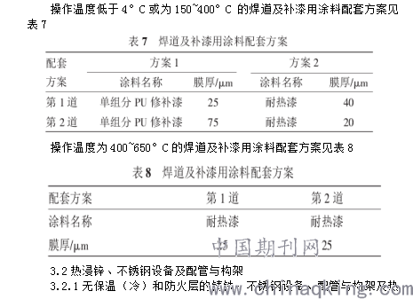 防腐蚀涂料与涂装应用,防腐蚀涂料与涂装应用，数据导向实施步骤及在macOS 30.44.49下的实践,动态解读说明_vShop76.70.52