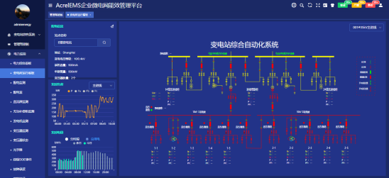 逆变器温度百分比啥意思