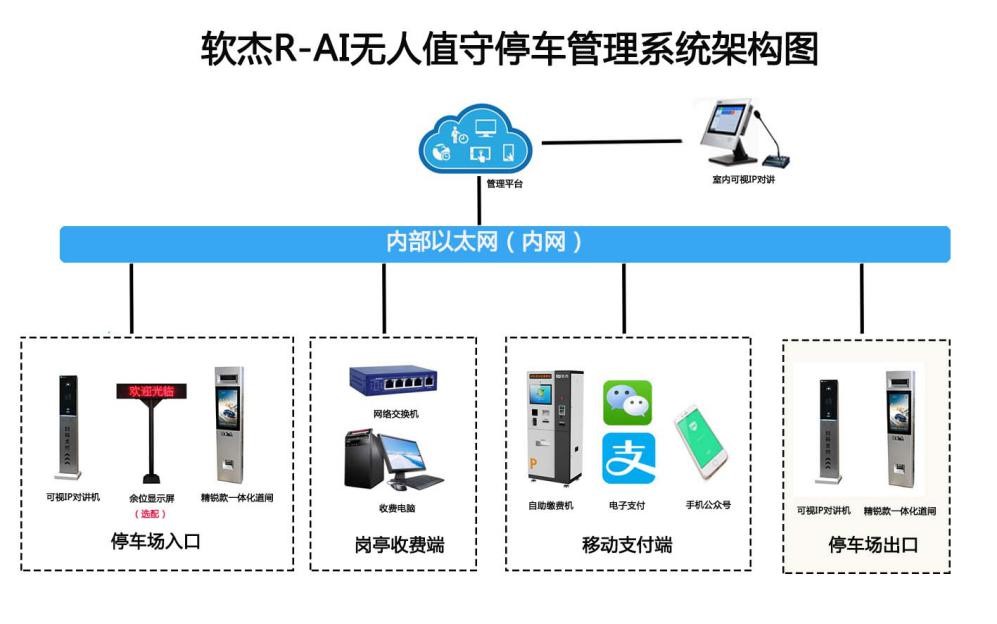 智能停车场管理系统数据库