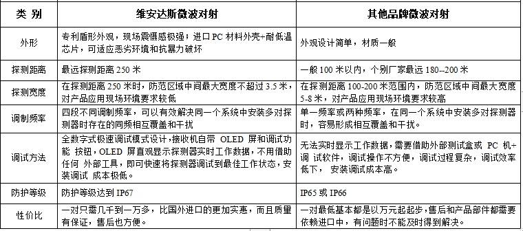 水文仪器有哪些