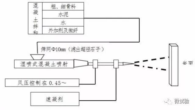 地埋灯施工方案