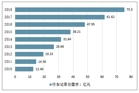 木头行车记录议下载